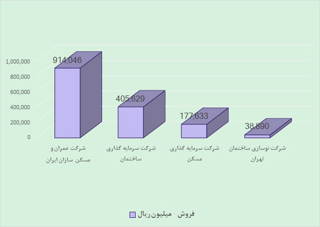 مقایسه با رقبا