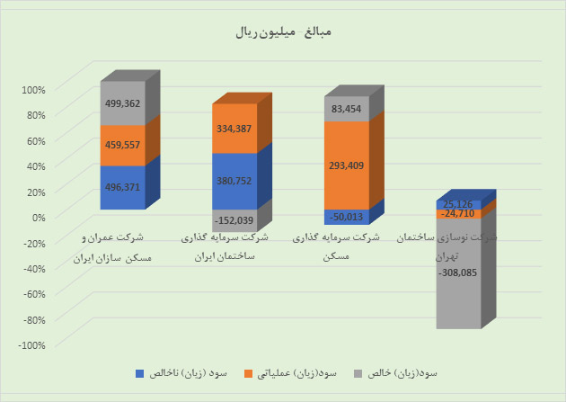 مقایسه با رقبا